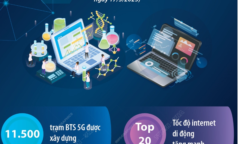 Chuyển đổi số tiếp tục có bước phát triển mạnh mẽ