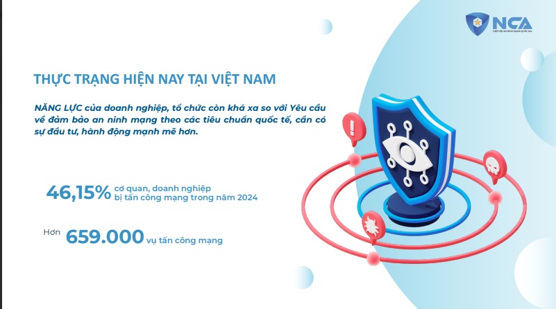 Nhiều doanh nghiệp, tổ chức Việt Nam chưa sẵn sàng ứng phó sự cố an ninh mạng
