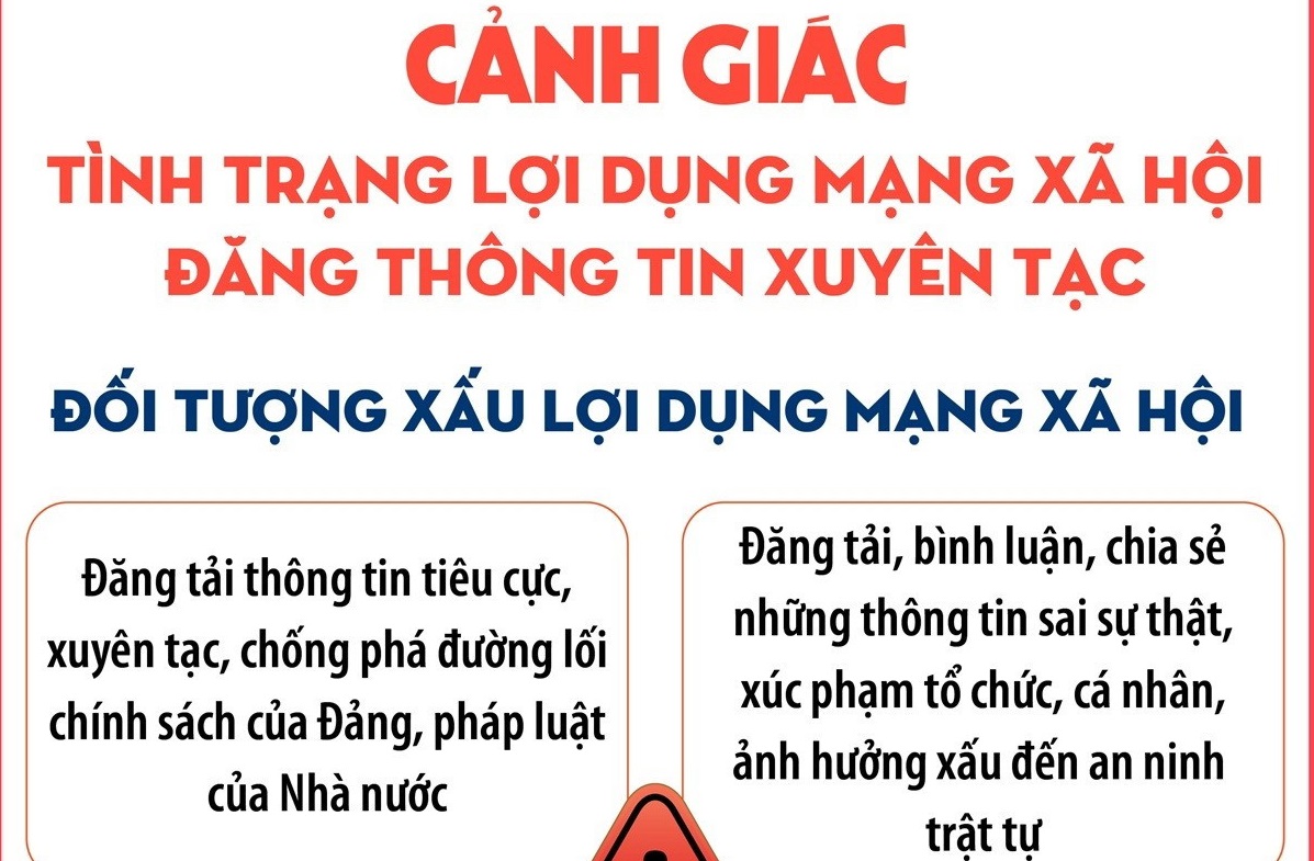 Cảnh giác tình trạng lợi dụng mạng xã hội đăng thông tin xuyên tạc
