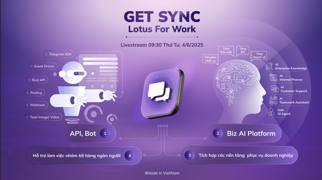Lotus Chat ra mắt hệ thống AI, API & Bot hỗ trợ hiệu quả cho công việc