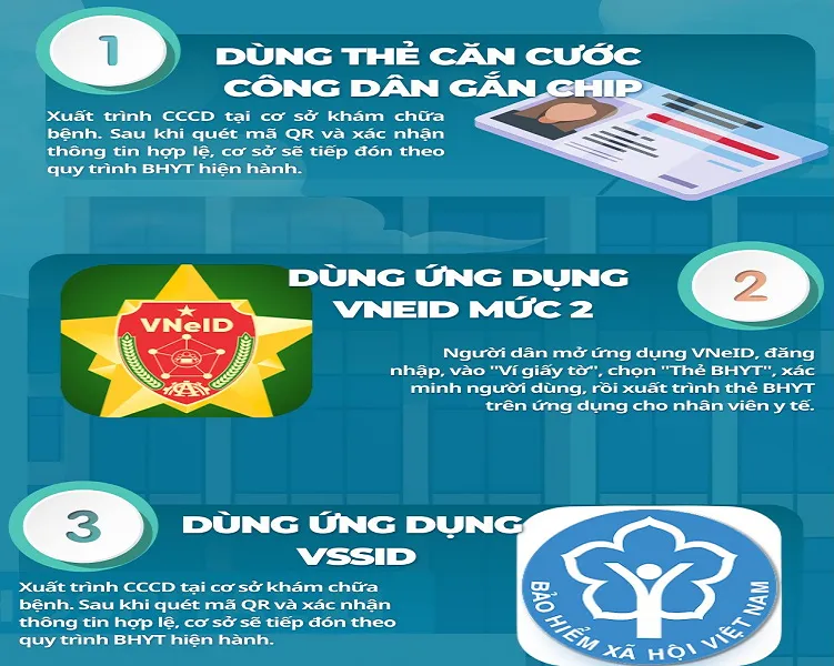 Hướng dẫn đi khám bệnh với CCCD, VneID, VssID