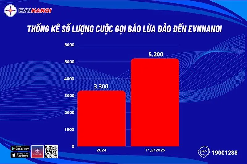 Gia tăng tình trạng mạo danh nhân viên điện lực để lừa đảo
